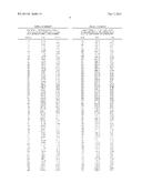 POLYPEPTIDE MARKERS FOR THE EARLY RECOGNITION OF THE REJECTION OF     TRANSPLANTED KIDNEYS diagram and image