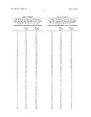 POLYPEPTIDE MARKERS FOR THE EARLY RECOGNITION OF THE REJECTION OF     TRANSPLANTED KIDNEYS diagram and image