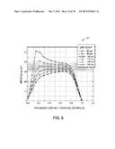 SYSTEMS AND METHOD FOR HIGH-THROUGHPUT TESTING diagram and image