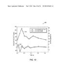 SYSTEMS AND METHOD FOR HIGH-THROUGHPUT TESTING diagram and image