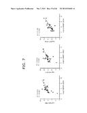 Novel ChREBP Isoforms and Methods Using the Same diagram and image