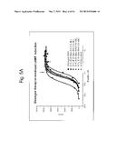 GLUCAGON/GLP-1 RECEPTOR CO-AGONISTS diagram and image