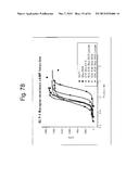 GLUCAGON/GLP-1 RECEPTOR CO-AGONISTS diagram and image