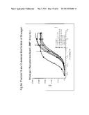 GLUCAGON/GLP-1 RECEPTOR CO-AGONISTS diagram and image