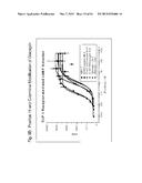 GLUCAGON/GLP-1 RECEPTOR CO-AGONISTS diagram and image