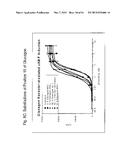 GLUCAGON/GLP-1 RECEPTOR CO-AGONISTS diagram and image