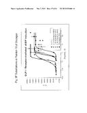 GLUCAGON/GLP-1 RECEPTOR CO-AGONISTS diagram and image