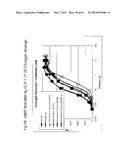 GLUCAGON/GLP-1 RECEPTOR CO-AGONISTS diagram and image