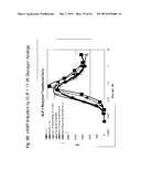 GLUCAGON/GLP-1 RECEPTOR CO-AGONISTS diagram and image