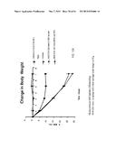 GLUCAGON/GLP-1 RECEPTOR CO-AGONISTS diagram and image