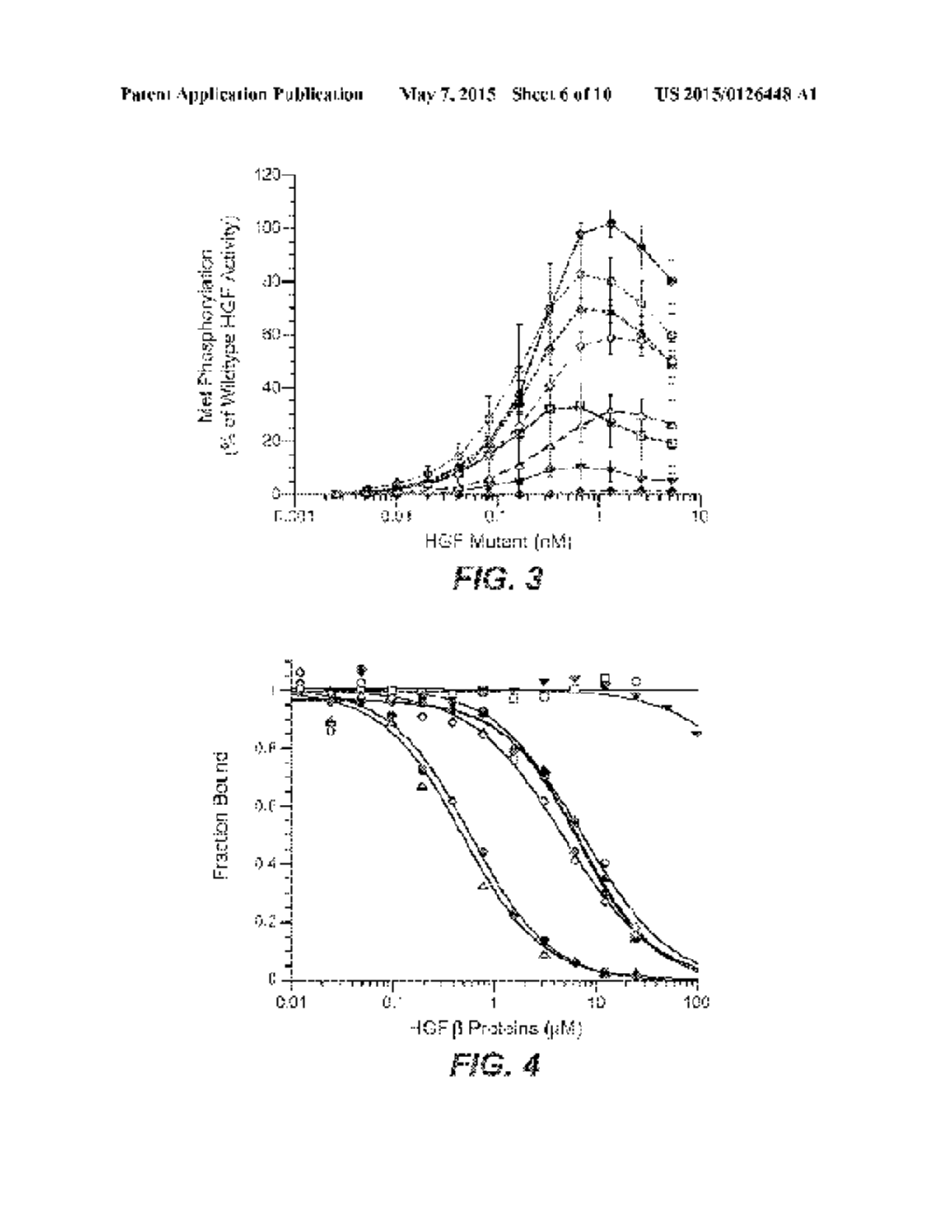 METHODS AND COMPOSITIONS FOR MODULATING HGF/MET - diagram, schematic, and image 07