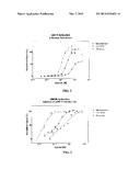 Novel Therapeutic Uses of Mu-Opiate Receptor Peptides diagram and image