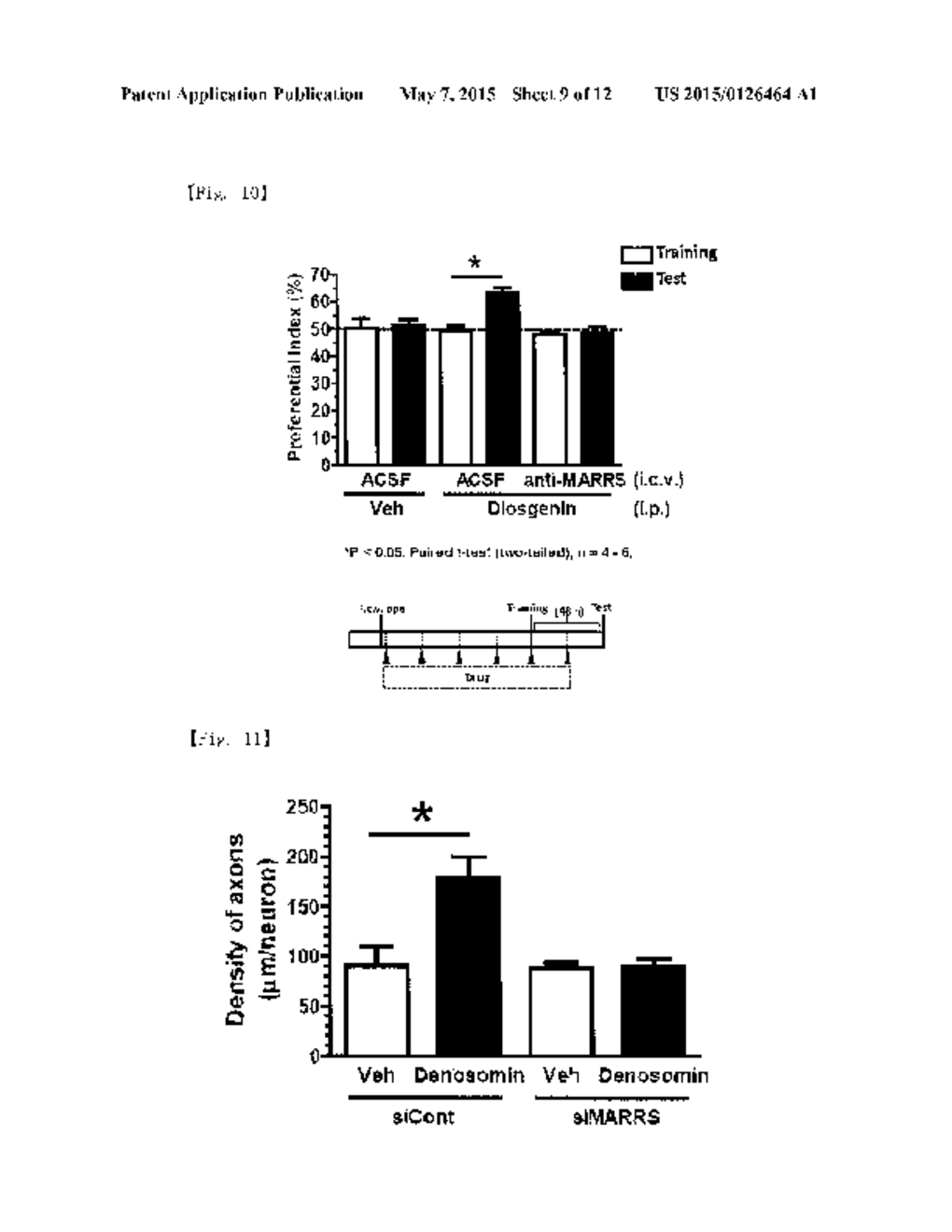 THERAPEUTIC DRUG AND THERAPEUTIC METHOD FOR NEUROLOGICAL DISEASES     INCLUDING ALZHEIMER'S DISEASE ASSOCIATED WITH 1,25D3-MARRS - diagram, schematic, and image 10