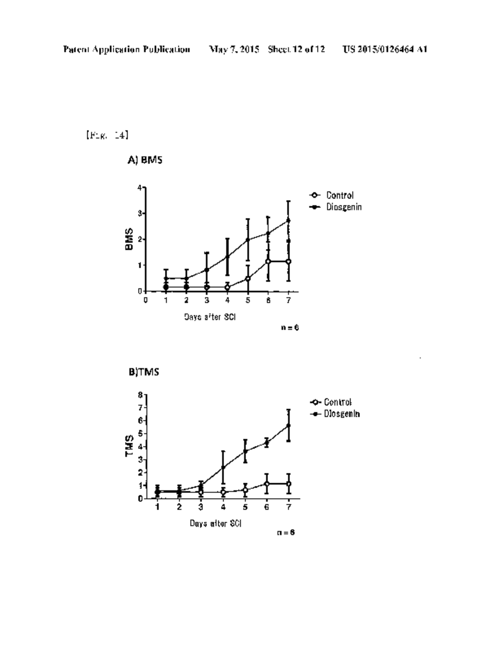 THERAPEUTIC DRUG AND THERAPEUTIC METHOD FOR NEUROLOGICAL DISEASES     INCLUDING ALZHEIMER'S DISEASE ASSOCIATED WITH 1,25D3-MARRS - diagram, schematic, and image 13