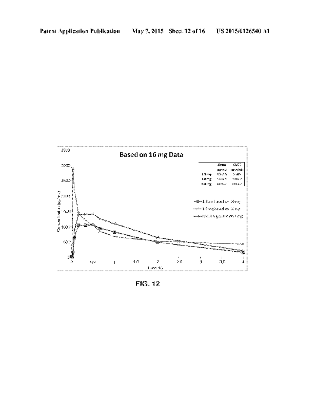 Intranasal Pharmaceutical Dosage Forms Comprising Naloxone - diagram, schematic, and image 13