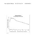 Compositions and Methods for Increasing the Metabolic Lifetime of     Dextromethorphan and Related Pharmacodynamic Effects diagram and image