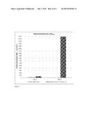 Compositions and Methods for Increasing the Metabolic Lifetime of     Dextromethorphan and Related Pharmacodynamic Effects diagram and image