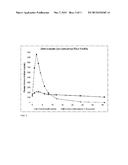 Compositions and Methods for Increasing the Metabolic Lifetime of     Dextromethorphan and Related Pharmacodynamic Effects diagram and image