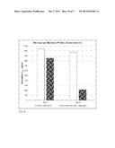 Compositions and Methods for Increasing the Metabolic Lifetime of     Dextromethorphan and Related Pharmacodynamic Effects diagram and image