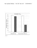 Compositions and Methods for Increasing the Metabolic Lifetime of     Dextromethorphan and Related Pharmacodynamic Effects diagram and image