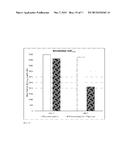 COMPOSITIONS AND METHODS COMPRISING ERYTHROHYDROXYBUPROPION AND RELATED     COMPOUNDS FOR IMPROVING THE EFFICACY OF DEXTROMETHORPHAN diagram and image