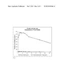 COMPOSITIONS AND METHODS COMPRISING BUPROPION OR RELATED COMPOUNDS FOR     SUSTAINED DELIVERY OF DEXTROMETHORPHAN diagram and image