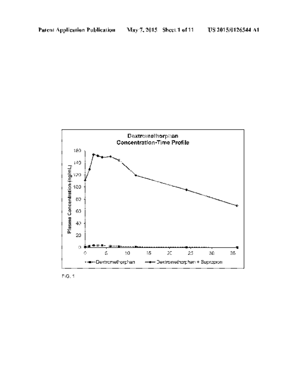 COMPOSITIONS AND METHODS COMPRISING BUPROPION OR RELATED COMPOUNDS FOR     SUSTAINED DELIVERY OF DEXTROMETHORPHAN - diagram, schematic, and image 02