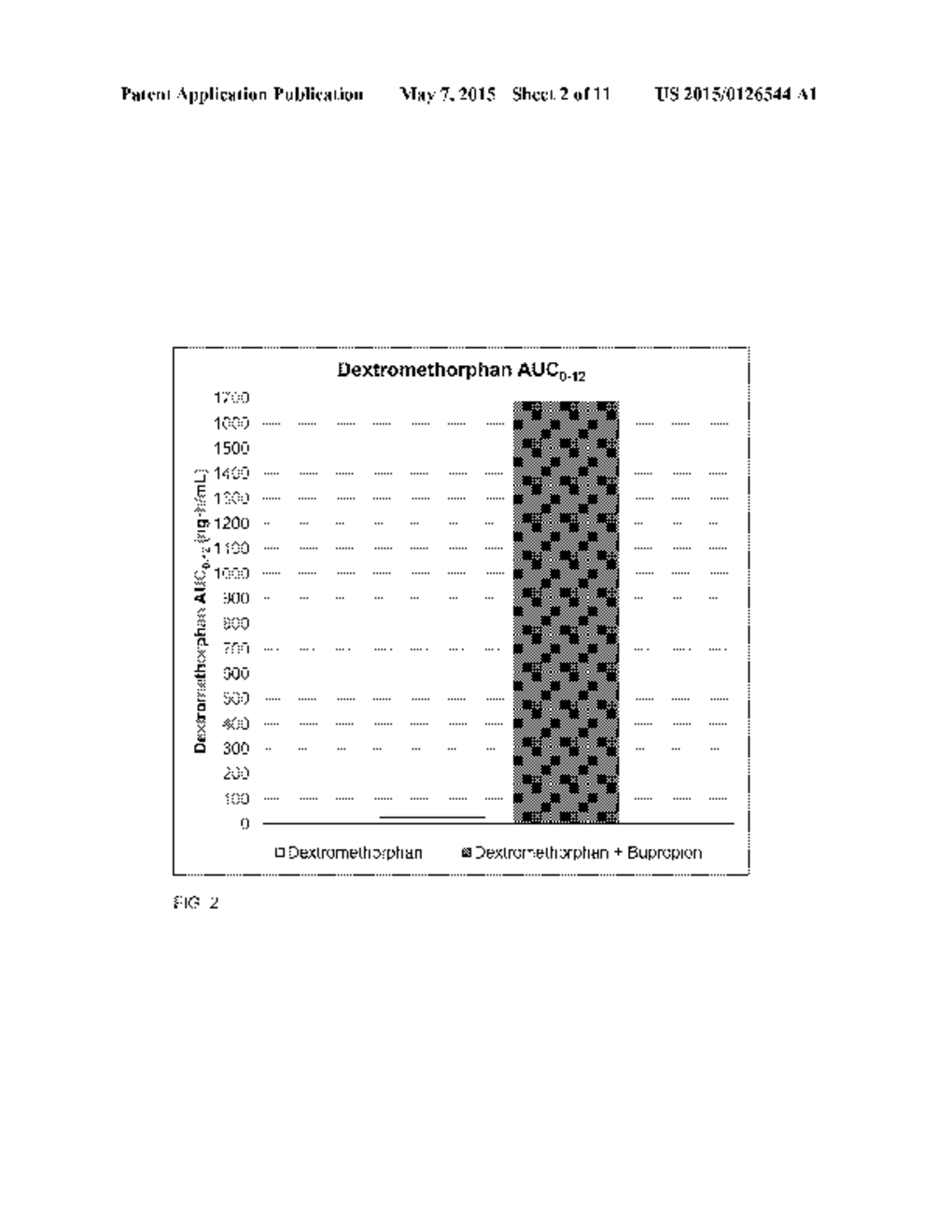 COMPOSITIONS AND METHODS COMPRISING BUPROPION OR RELATED COMPOUNDS FOR     SUSTAINED DELIVERY OF DEXTROMETHORPHAN - diagram, schematic, and image 03