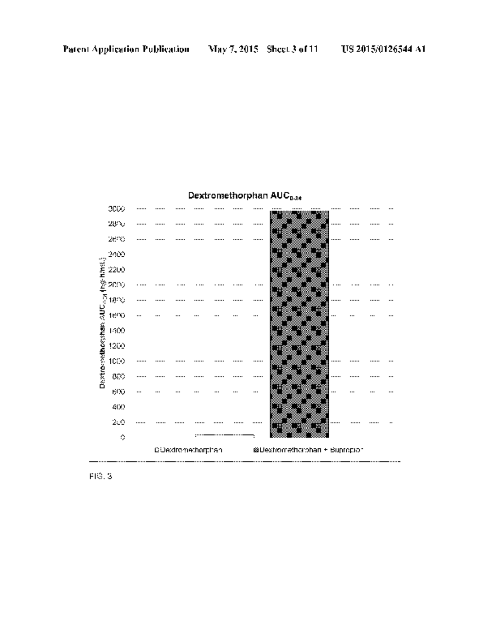 COMPOSITIONS AND METHODS COMPRISING BUPROPION OR RELATED COMPOUNDS FOR     SUSTAINED DELIVERY OF DEXTROMETHORPHAN - diagram, schematic, and image 04