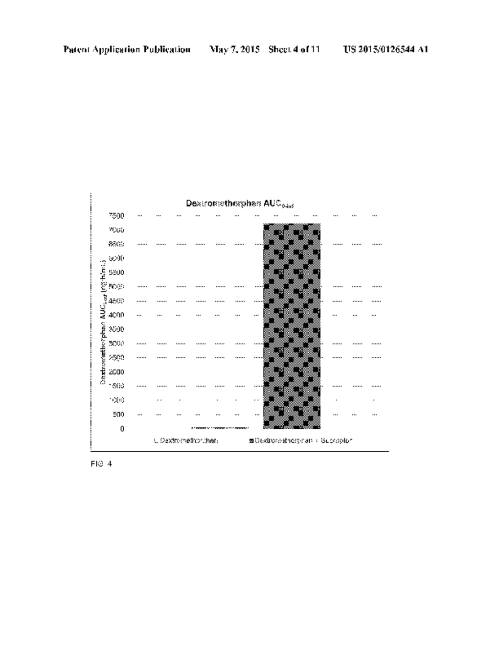 COMPOSITIONS AND METHODS COMPRISING BUPROPION OR RELATED COMPOUNDS FOR     SUSTAINED DELIVERY OF DEXTROMETHORPHAN - diagram, schematic, and image 05