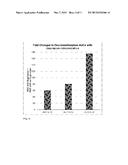 COMPOSITIONS AND METHODS COMPRISING BUPROPION OR RELATED COMPOUNDS FOR     SUSTAINED DELIVERY OF DEXTROMETHORPHAN diagram and image