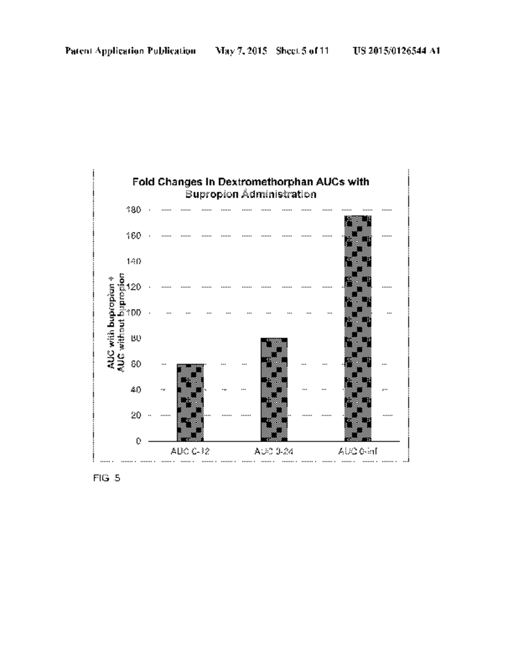 COMPOSITIONS AND METHODS COMPRISING BUPROPION OR RELATED COMPOUNDS FOR     SUSTAINED DELIVERY OF DEXTROMETHORPHAN - diagram, schematic, and image 06