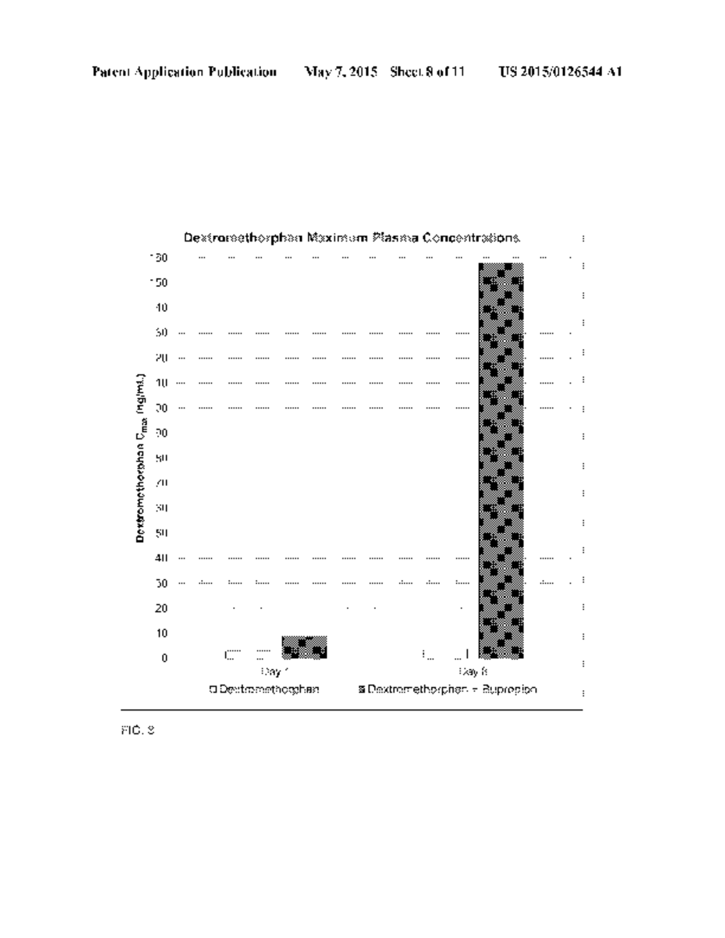 COMPOSITIONS AND METHODS COMPRISING BUPROPION OR RELATED COMPOUNDS FOR     SUSTAINED DELIVERY OF DEXTROMETHORPHAN - diagram, schematic, and image 09