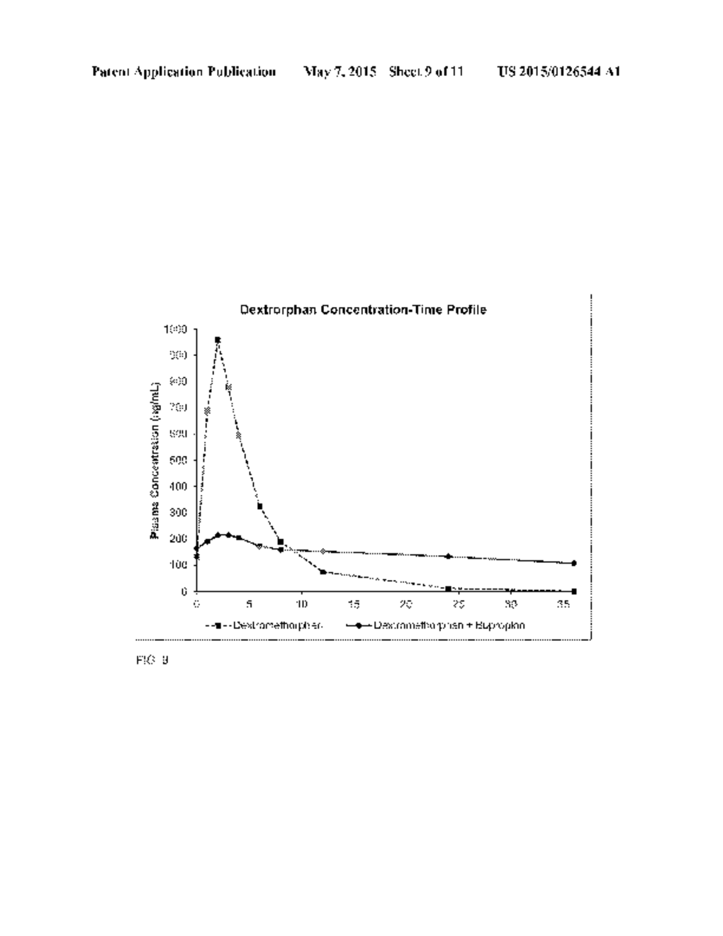 COMPOSITIONS AND METHODS COMPRISING BUPROPION OR RELATED COMPOUNDS FOR     SUSTAINED DELIVERY OF DEXTROMETHORPHAN - diagram, schematic, and image 10