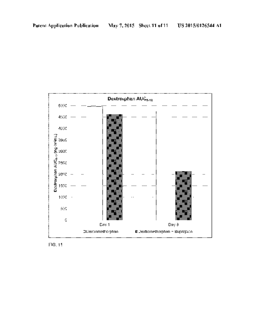 COMPOSITIONS AND METHODS COMPRISING BUPROPION OR RELATED COMPOUNDS FOR     SUSTAINED DELIVERY OF DEXTROMETHORPHAN - diagram, schematic, and image 12