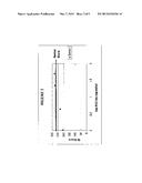 METHODS OF PREVENTING AND TREATING GASTROINTESTINAL DYSFUNCTION diagram and image