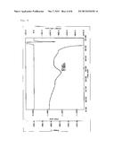 4-[5-(PYRIDIN-4-YL)-1H-1,2,4-TRIAZOL-3-YL]PYRIDINE-2-CARBONITRILE     CRYSTALLINE POLYMORPH AND PRODUCTION METHOD THEREFOR diagram and image