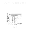 SMALL MOLECULE INHIBITORS OF THE PLECKSTRIN HOMOLOGY DOMAIN AND METHODS     FOR USING SAME diagram and image