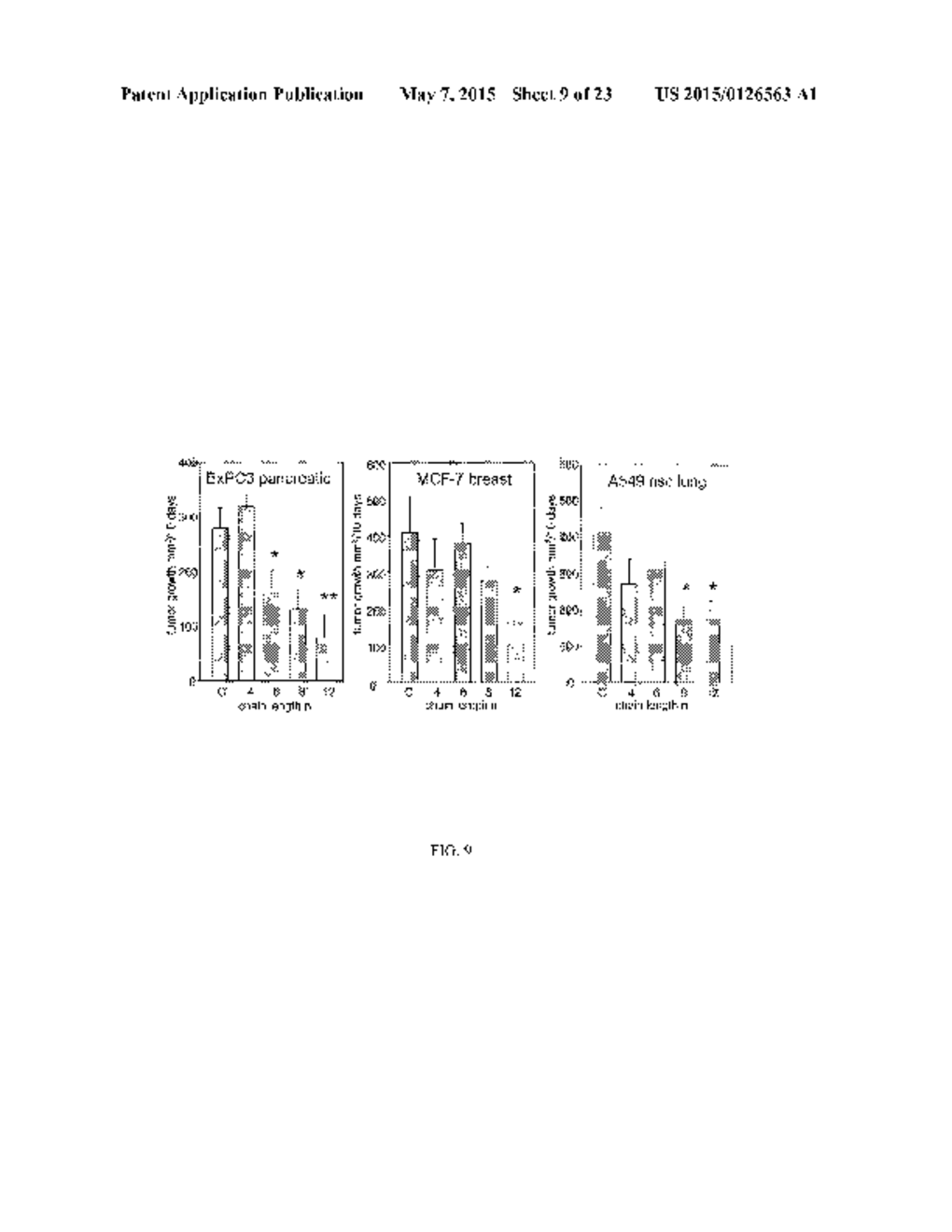 SMALL MOLECULE INHIBITORS OF THE PLECKSTRIN HOMOLOGY DOMAIN AND METHODS     FOR USING SAME - diagram, schematic, and image 10