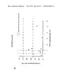 MicroRNAs and Uses Thereof diagram and image