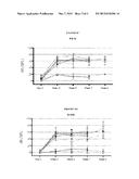 COMBINATION THERAPY FOR TREATING HEARING AND BALANCE DISORDERS diagram and image