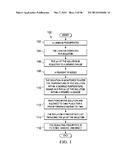 CHEMICAL MODIFICATION OF LIGNIN AND LIGNIN DERIVATIVES diagram and image