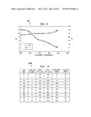 CHEMICAL MODIFICATION OF LIGNIN AND LIGNIN DERIVATIVES diagram and image