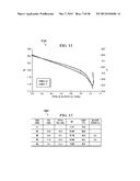 CHEMICAL MODIFICATION OF LIGNIN AND LIGNIN DERIVATIVES diagram and image