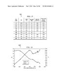 CHEMICAL MODIFICATION OF LIGNIN AND LIGNIN DERIVATIVES diagram and image