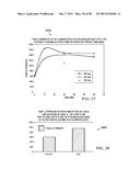 CHEMICAL MODIFICATION OF LIGNIN AND LIGNIN DERIVATIVES diagram and image