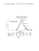 GAS AND LIQUID PHASE CATALYTIC BECKMANN REARRANGEMENT OF OXIMES TO PRODUCE     LACTAMS diagram and image