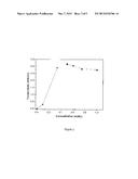 SALT OF BICYCLIC AROMATIC ANIONS FOR LI-ION BATTERIES diagram and image