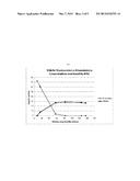 PROCESS FOR THE PREPARATION OF 2-C-METHYL-D-RIBONIC-GAMMA-LACTONE diagram and image