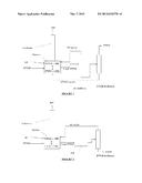 SYNTHESIS OF FLUOROTRIFLUOROMETHYLSULFONYL IMIDE diagram and image